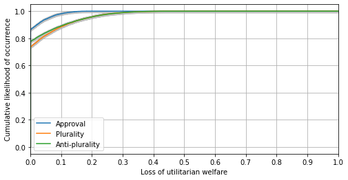 ../_images/notebooks_article_Dynamic_Process_05_With_Some_Expressive_Voters_(C.7)_5_0.png