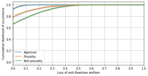 ../_images/notebooks_article_Dynamic_Process_05_With_Some_Expressive_Voters_(C.7)_6_0.png
