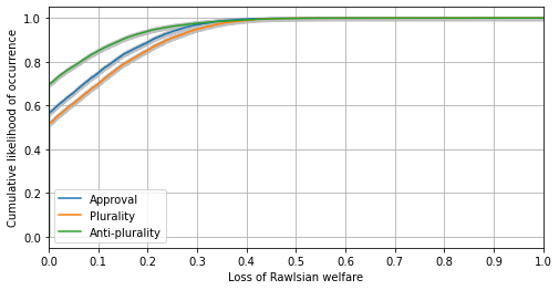 ../_images/notebooks_article_Dynamic_Process_05_With_Some_Expressive_Voters_(C.7)_7_0.png
